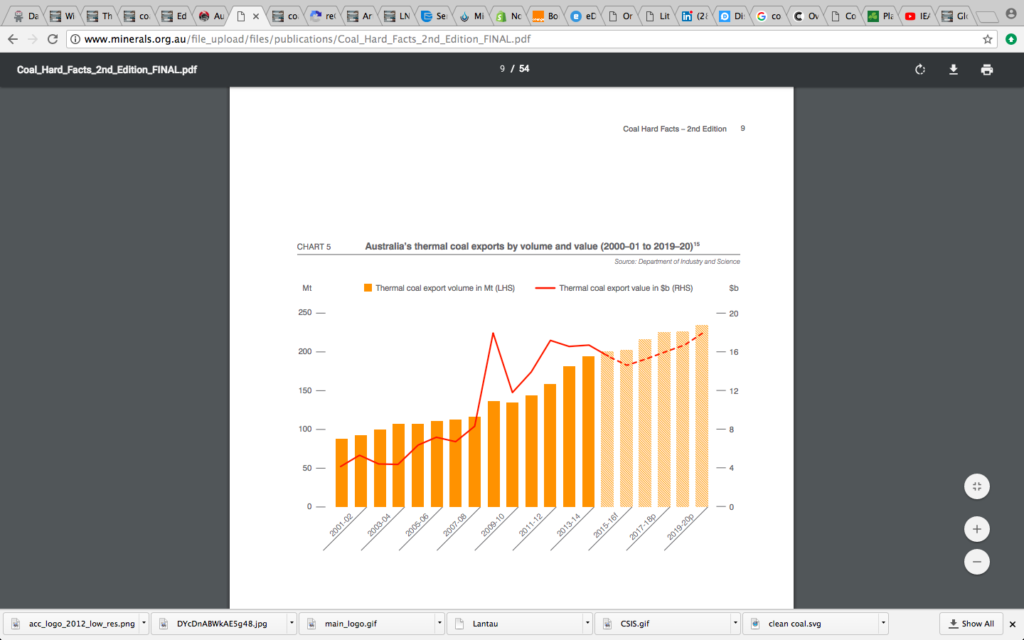 minerals council Australia