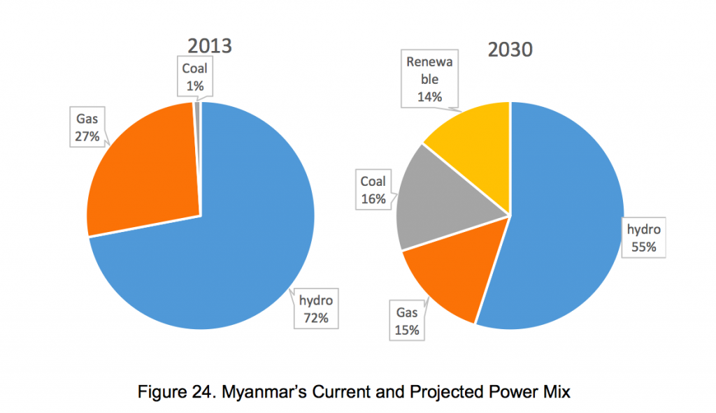 clean coal technology
