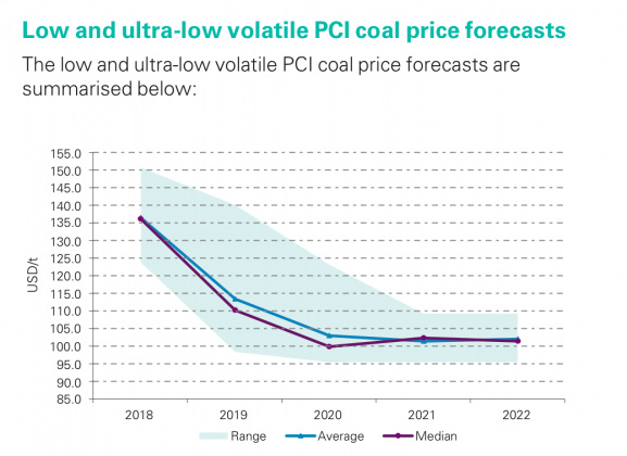 Newcastle Coal Prices | The Coal Hub