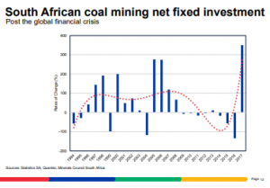 The State of Coal Mining in South Africa | The Coal Hub