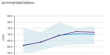 Coal Price Forecast The Coal Hub