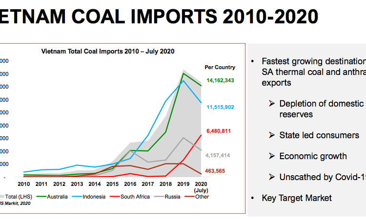 Vietnam Coal imports