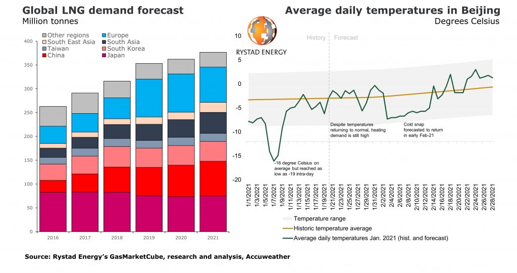 Coal demand Japan