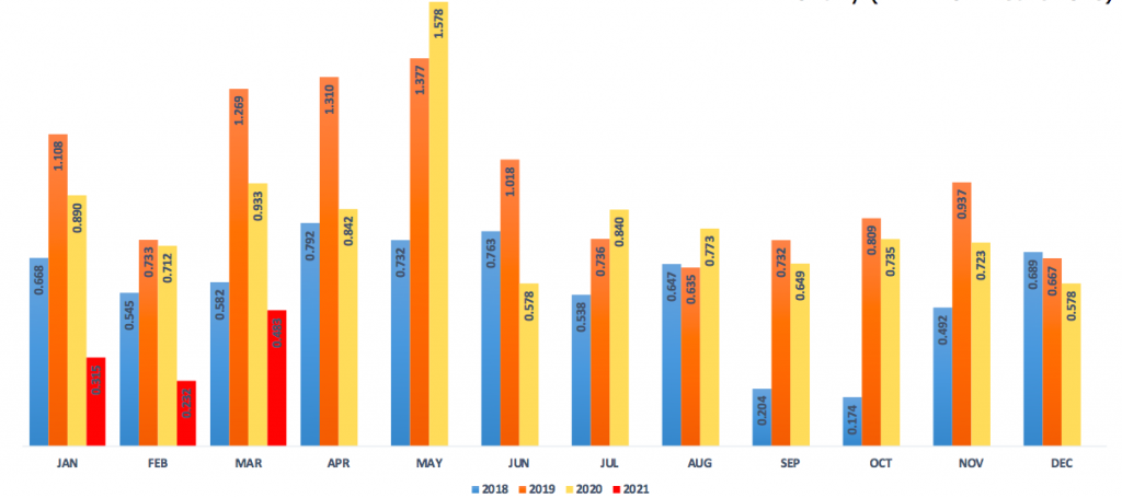 petcoke coal imports