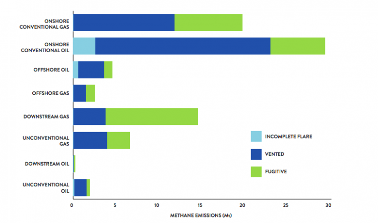 Global methane emissions report | The Coal Hub