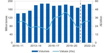 Australia’s metallurgical coal – quarterly update