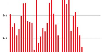 China's Coal Imports