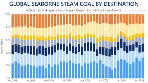 seaborne coal