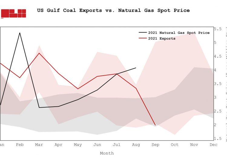 U.S. coal