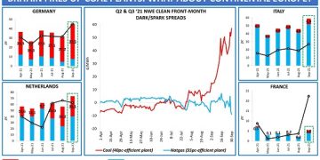 UK fires up coal plants