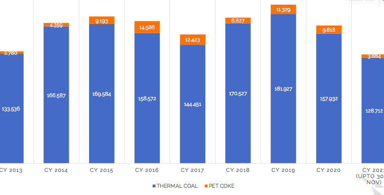 India's coal imports