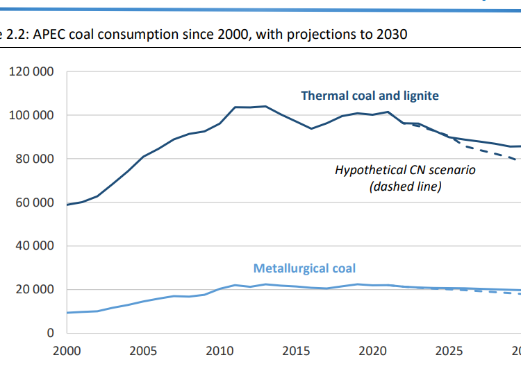 coal market report