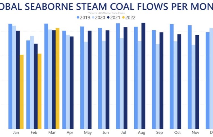 steam coal flows