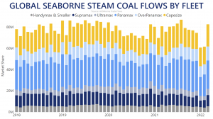 steam coal by fleet
