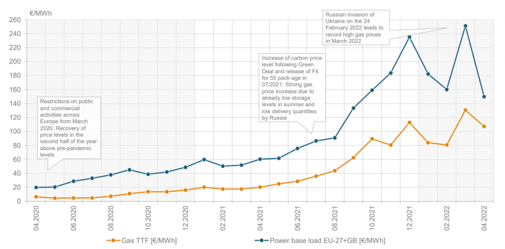 EU-POWER-MARKET