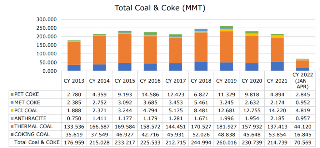 INDIA-IMPORTS-&-EXPORTS