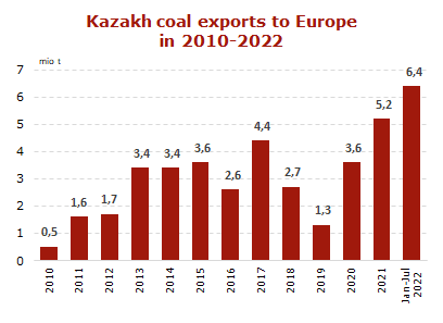 coal-exports-to-Europe