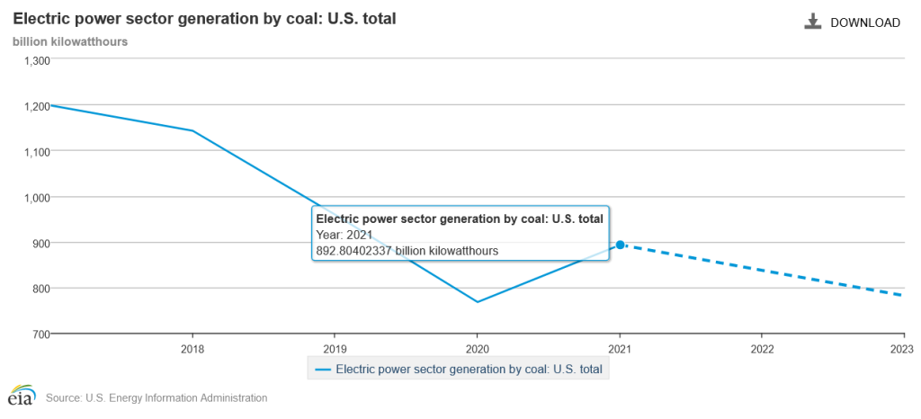 U.S-COAL-FIGURES