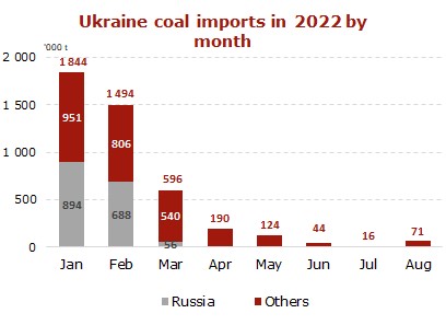 coal-imports