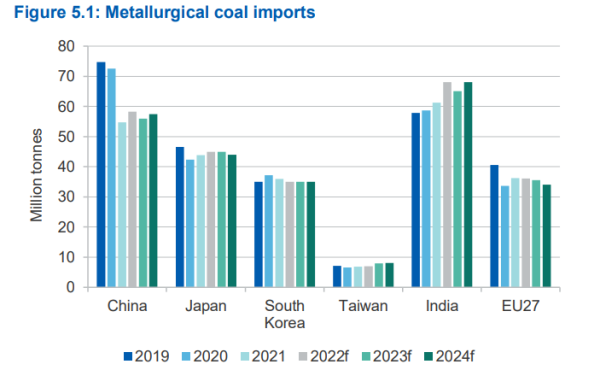 Met Coal Outlook 2024 The Coal Hub   Met 600x370 