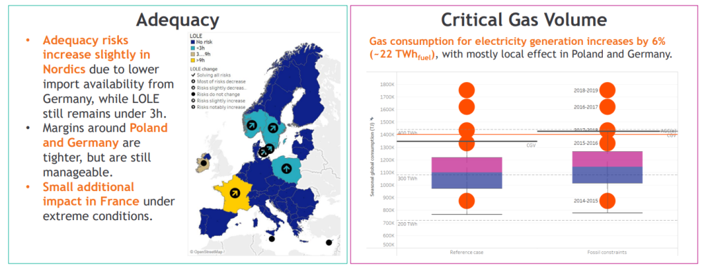 EU ENERGY-MARKET-OUTLOOK