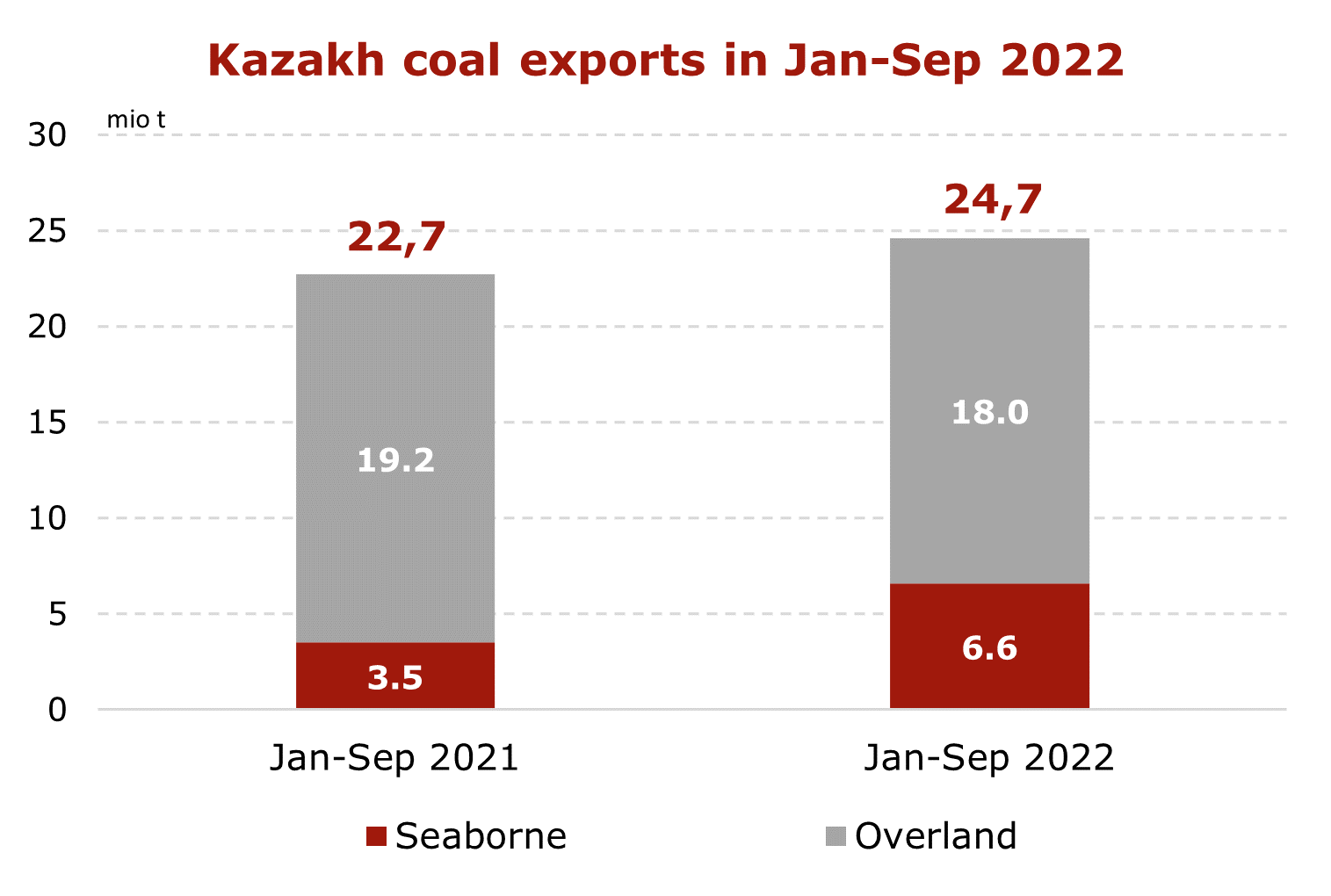 coal-exports