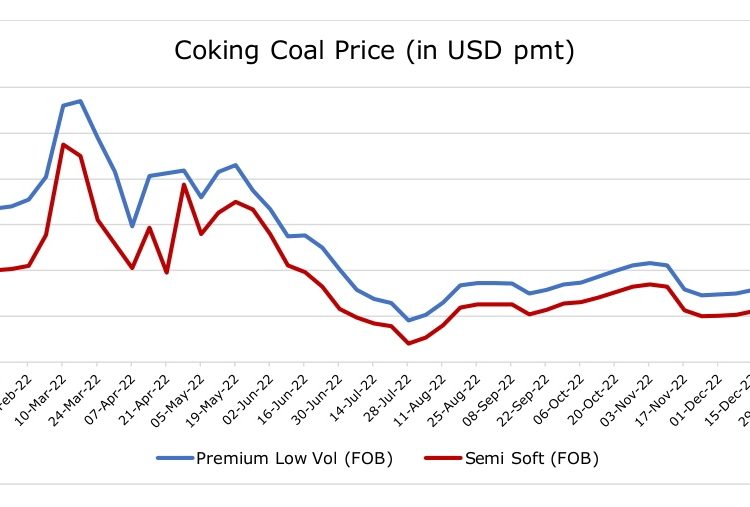 coal-price