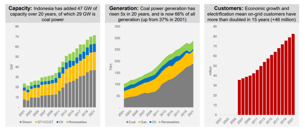 INDONESIA'S-POWER-SECTOR