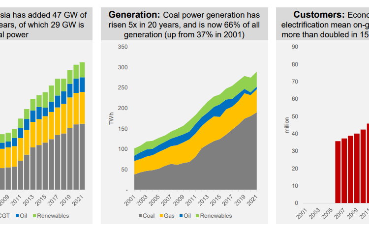 INDONESIA'S-POWER-SECTOR