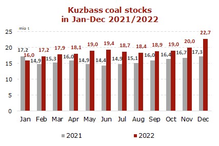 Coal-production-in-Kuzbass