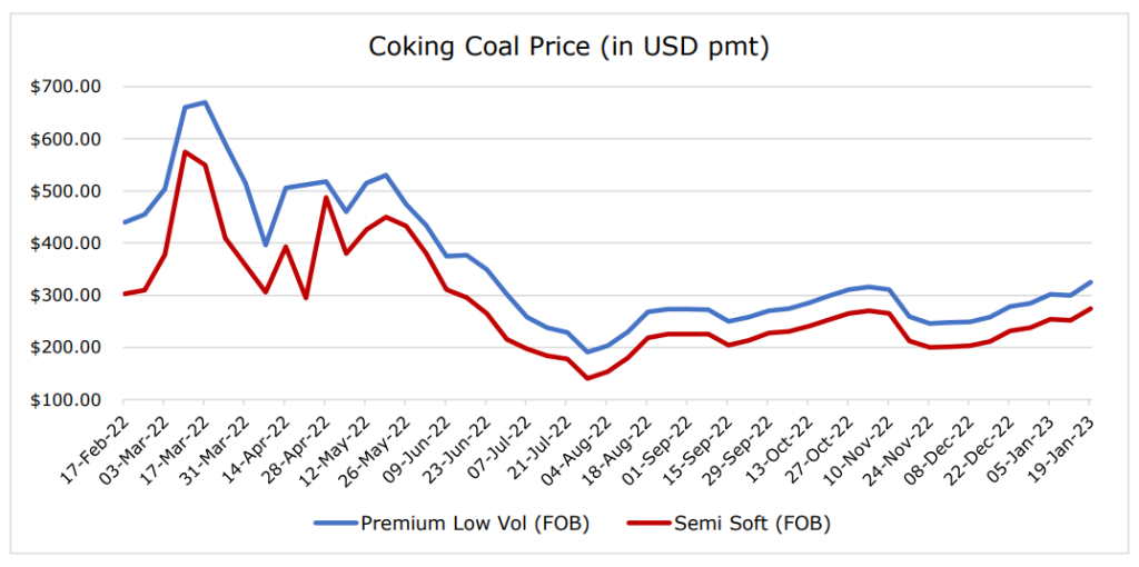 WEEKLY-COAL-PRICES