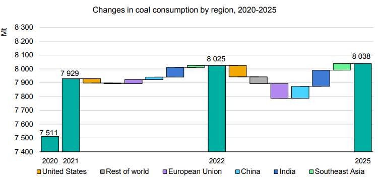 Coal-market-outlook