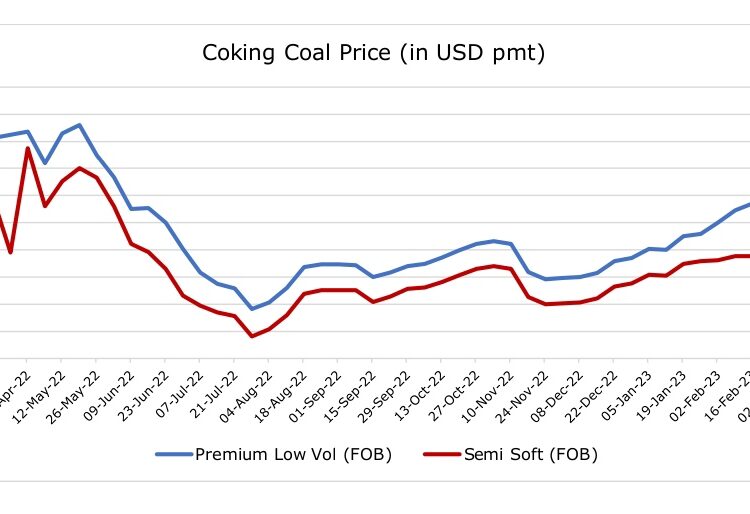 Weekly-Coal-Prices