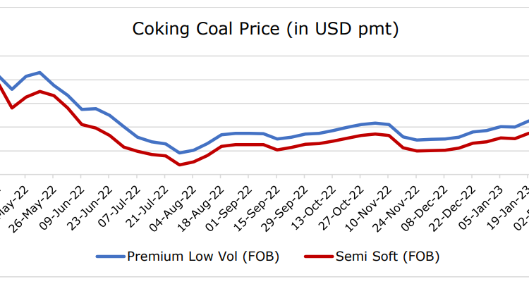 WEEKLY-COAL-PRICES