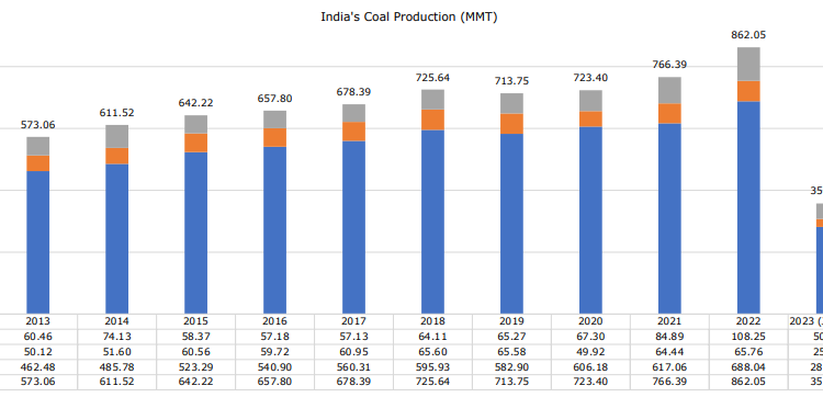 INDIA-COAL-PRODUCTION