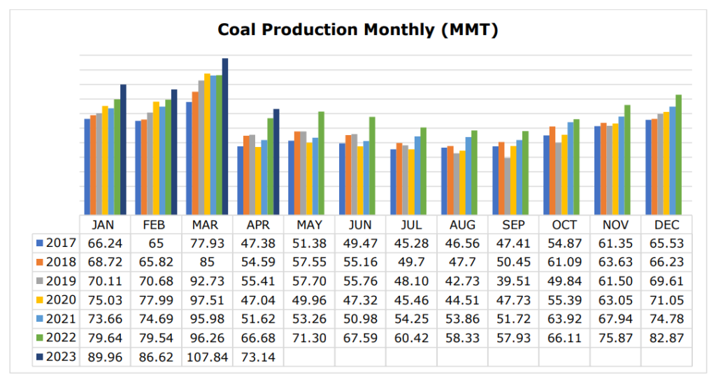 I-ENERGY-INDIA-S-MONTHLY-IMPORT-EXPORT-REPORT
