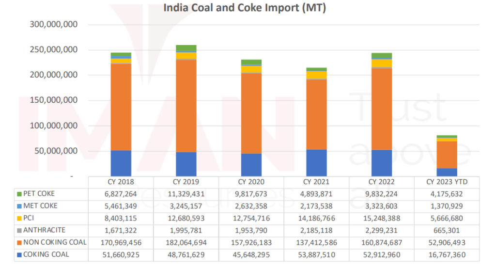 Indias-coal-imports