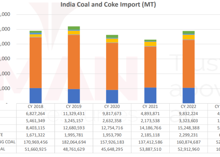 Indias-coal-imports
