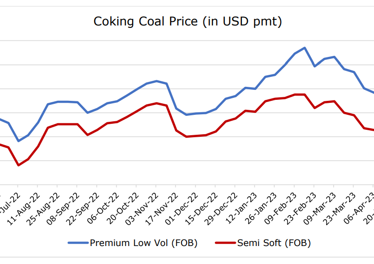 WEEKLY-COAL-PRICES