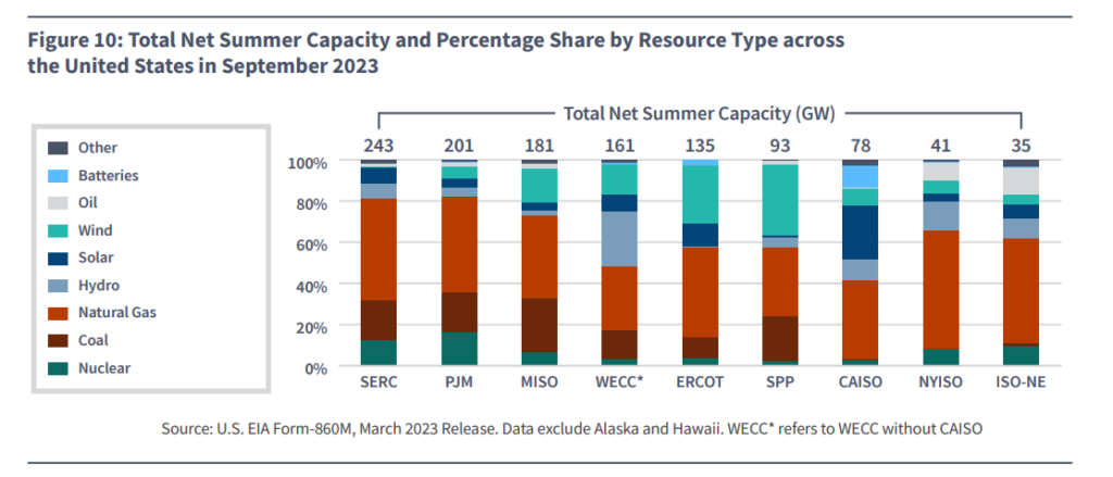 U.S.-POWER-MARKET