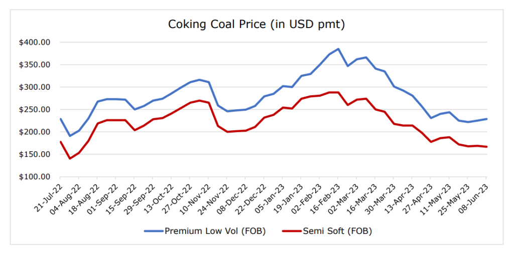 WEEKLY-COAL-PRICES
