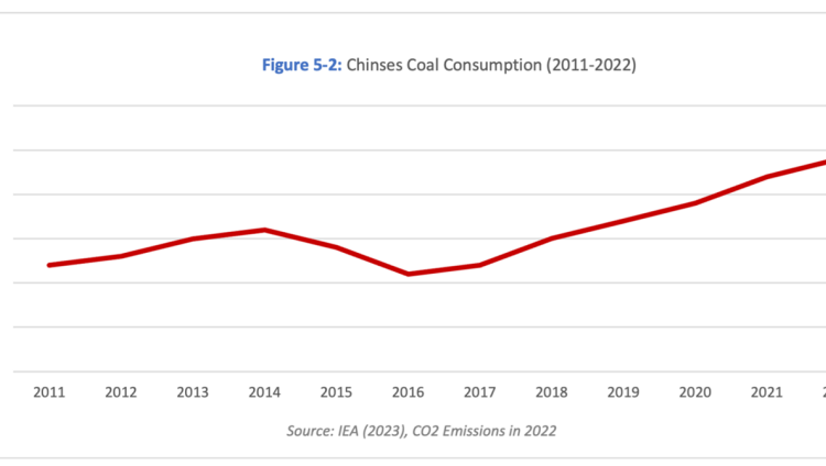 Chinese-Climate-Policy