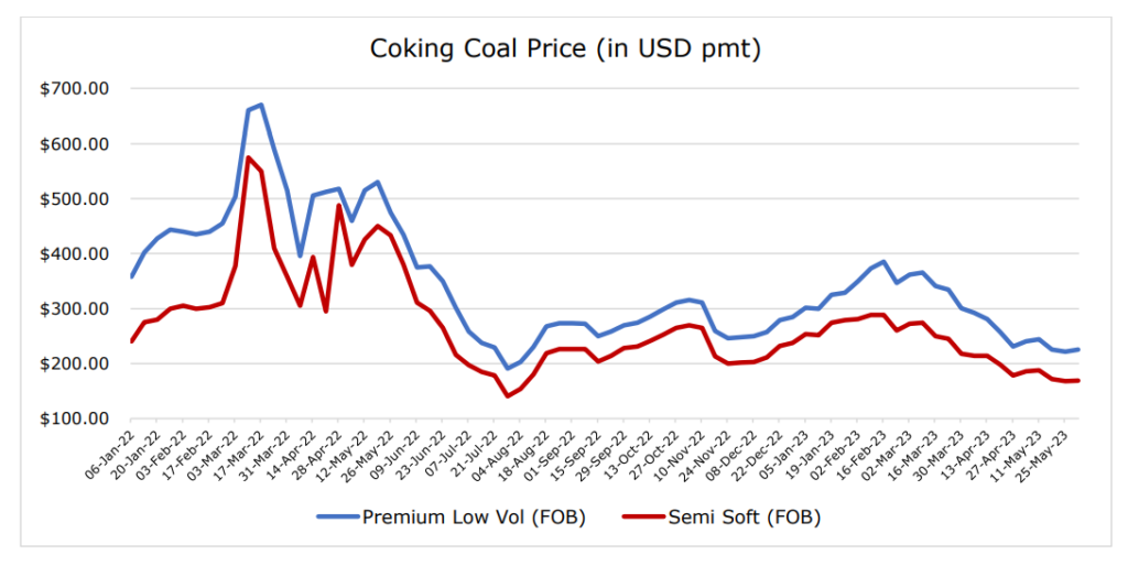 Coal Trade | The Coal Hub