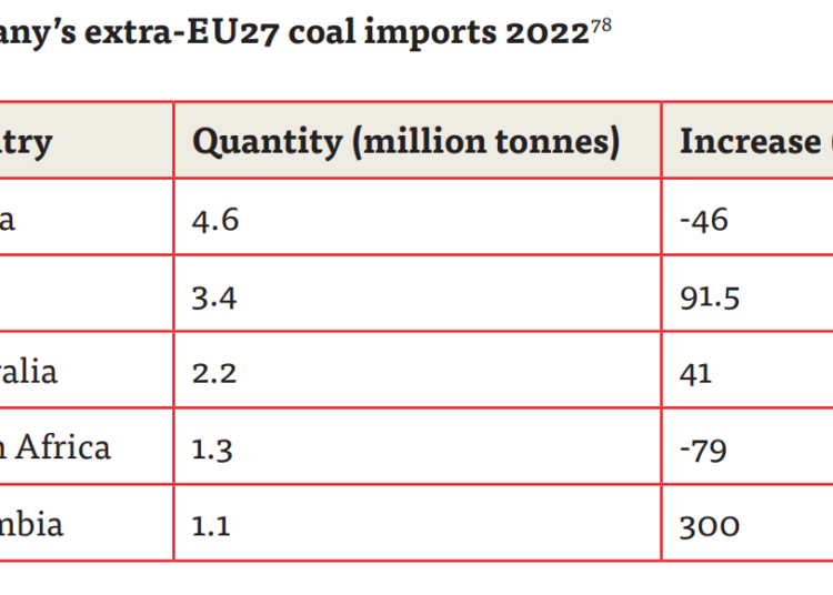 German-Coal-Usage