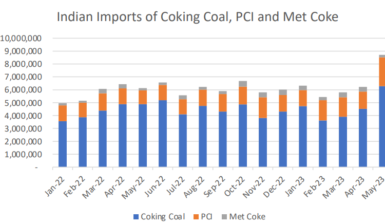 India-coal