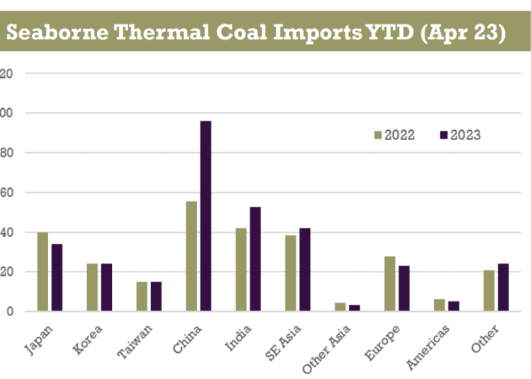 Thermal-Coal-Price-Forecasts