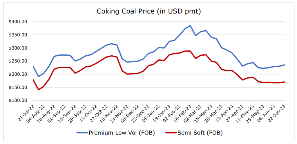 thermal-coal-prices