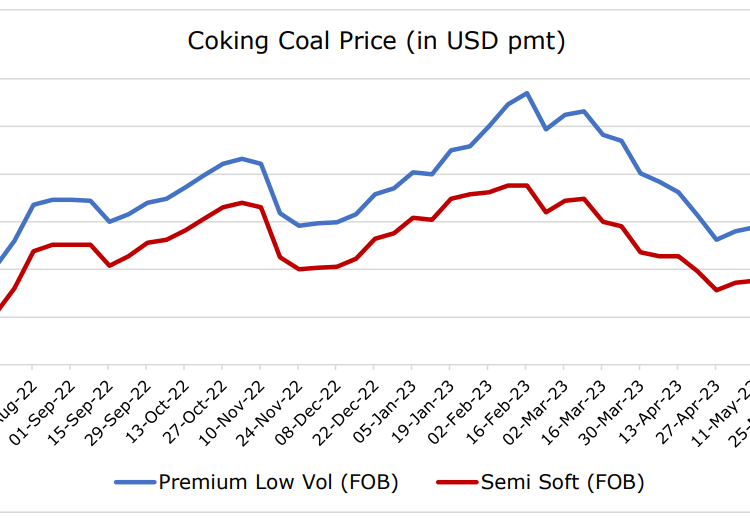 thermal-coal-prices