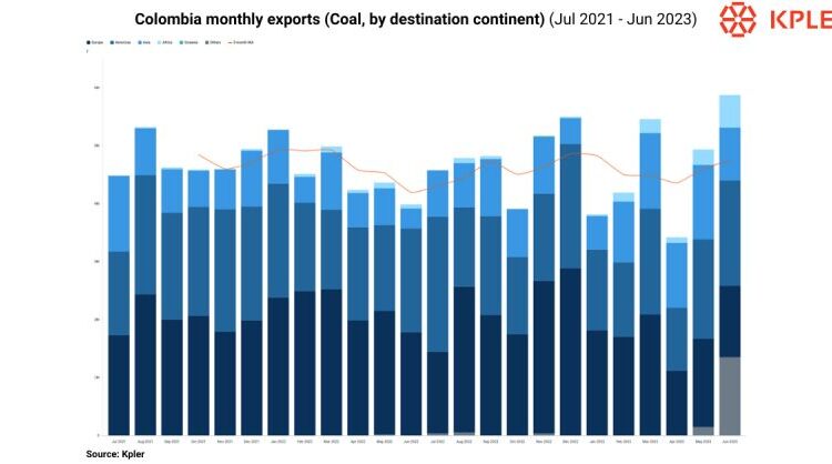 Colombian-Coal- Exports