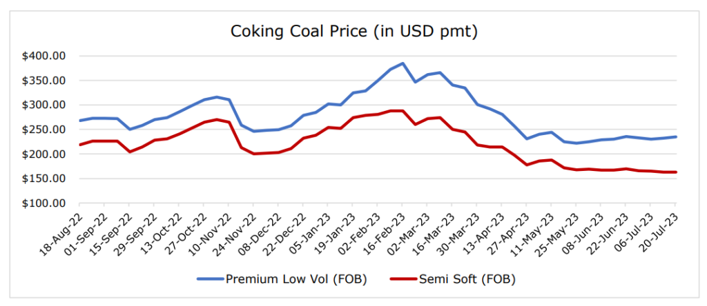 Global-coal-price
